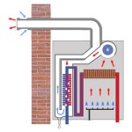 Газові котли конденсаційні
