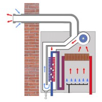 Газові котли конденсаційні