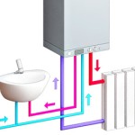 Газові котли двоконтурні