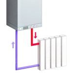Газові котли одноконтурні