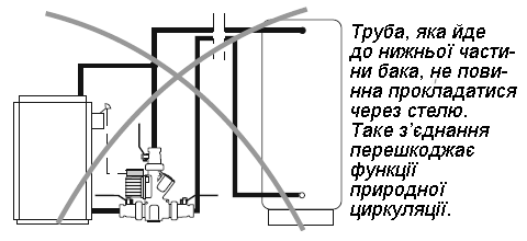 Підключення Laddomat до акумулюючої ємності